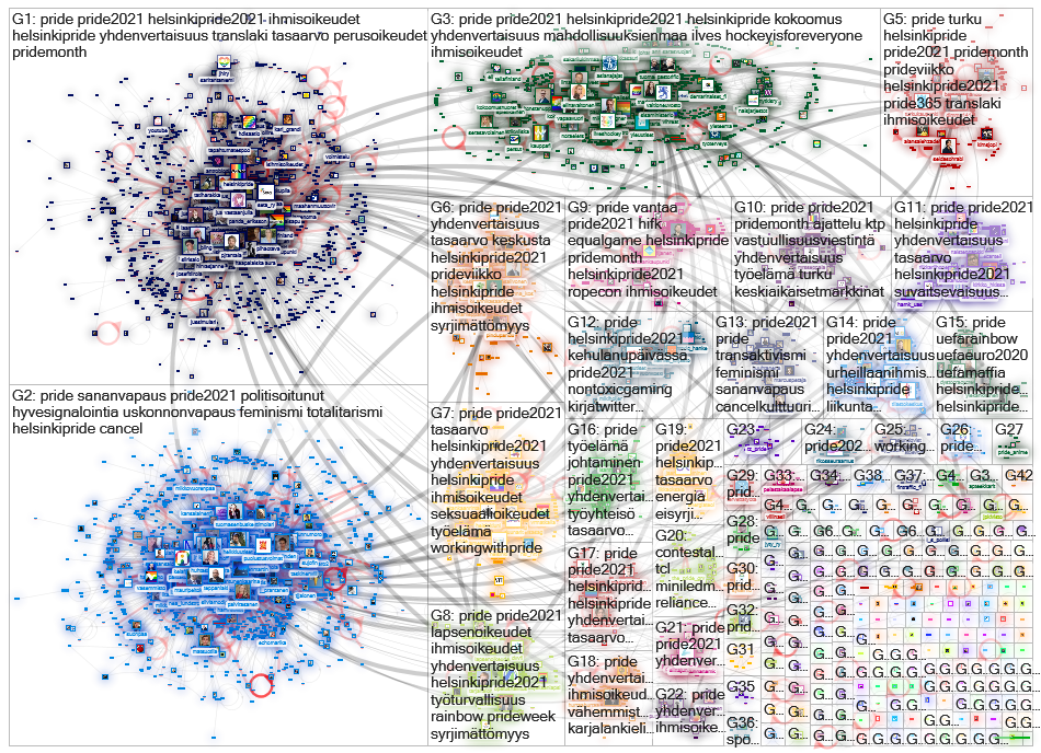 pride lang:fi Twitter NodeXL SNA Map and Report for sunnuntai, 04 heinäkuuta 2021 at 11.48 UTC