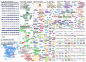 orienteering OR woc2021 OR jwoc2021 Twitter NodeXL SNA Map and Report for sunnuntai, 04 heinäkuuta 2