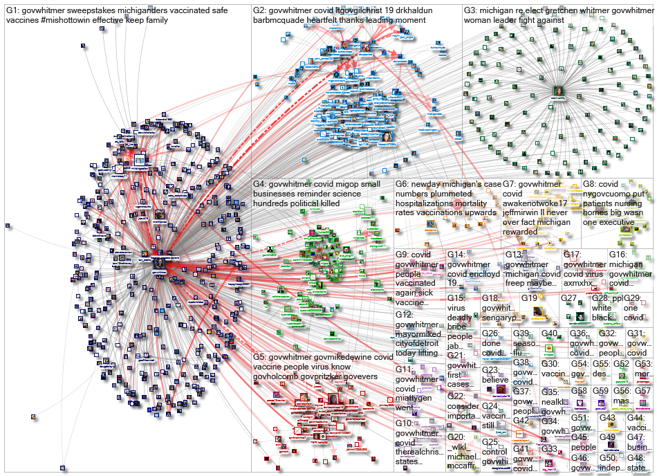 (corona OR virus OR covid) (%22Gov MI%22 OR GovWhitmer)_2021-07-04_17-41-28.xlsx