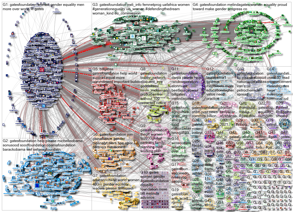 gatesfoundation_2021-07-04_20-29-04.xlsx