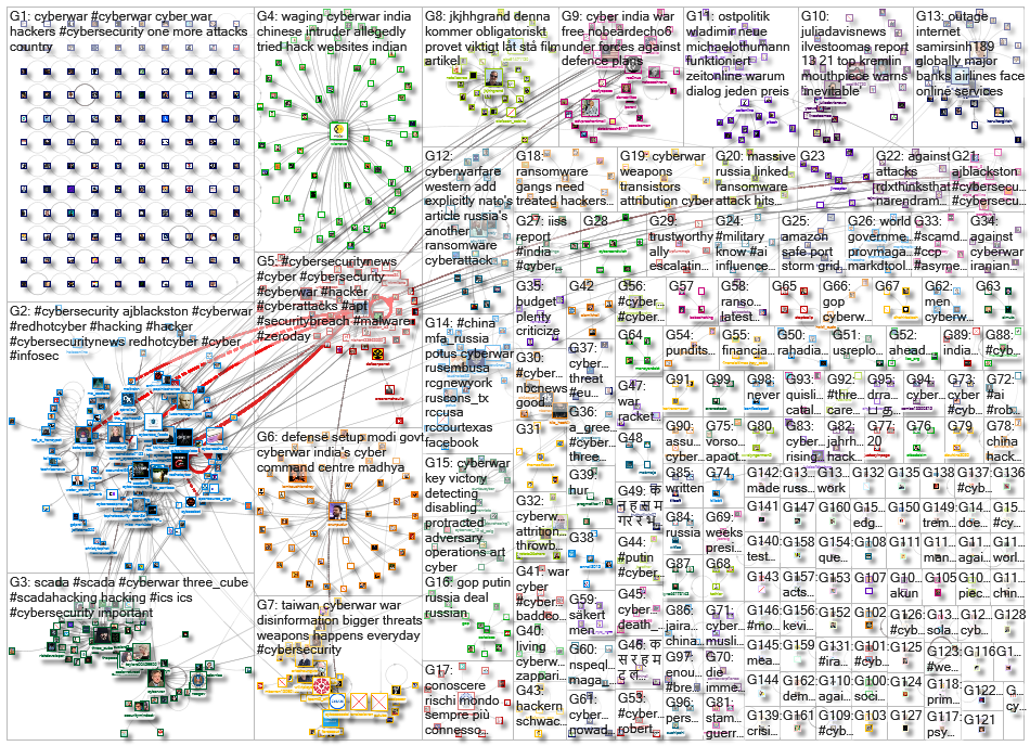 cyberwar_2021-07-04_23-16-40.xlsx