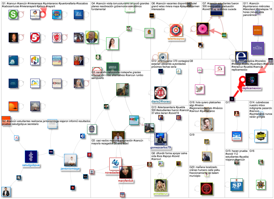 #cancun Twitter NodeXL SNA Map and Report for Thursday, 08 July 2021 at 16:19 UTC