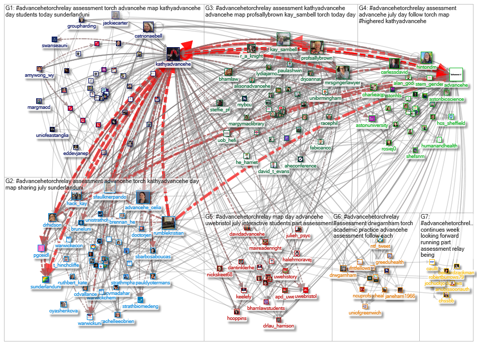 #AdvanceHEtorchrelay Twitter NodeXL SNA Map and Report for Thursday, 08 July 2021 at 21:58 UTC