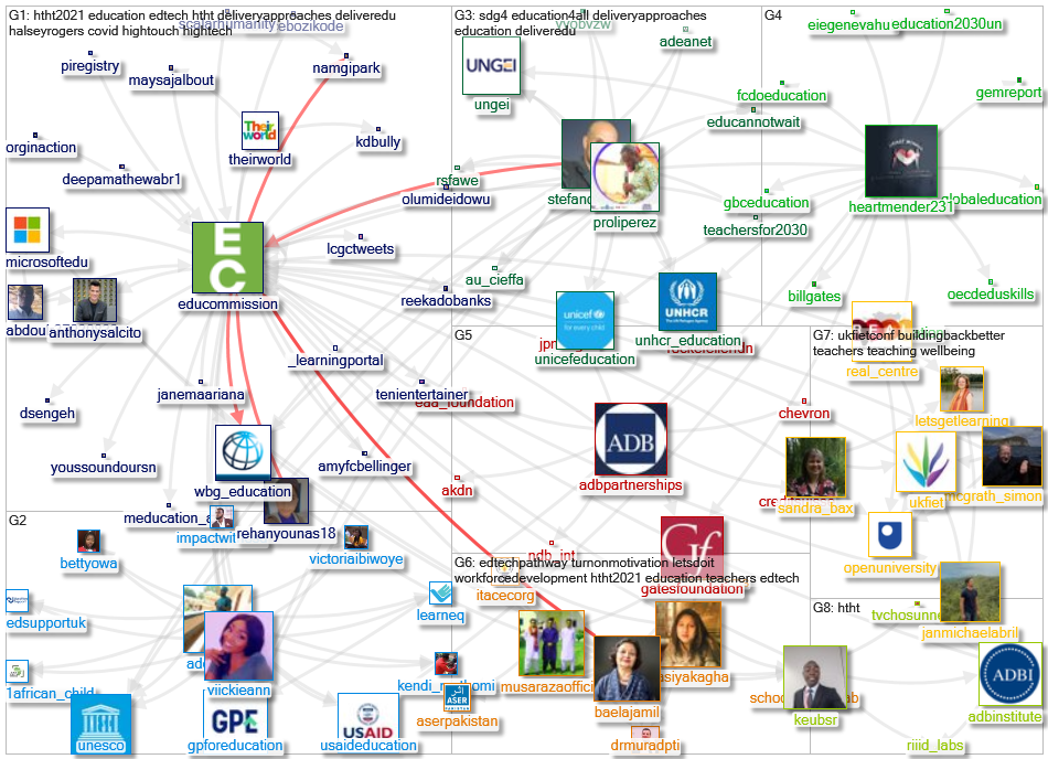 educommission Twitter NodeXL SNA Map and Report for segunda-feira, 12 julho 2021 at 12:04 UTC