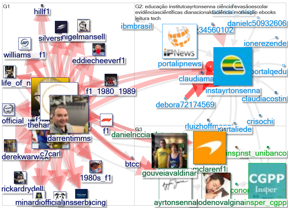 instayrtonsenna Twitter NodeXL SNA Map and Report for segunda-feira, 12 julho 2021 at 15:12 UTC