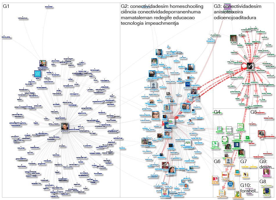 TodosEducacao Twitter NodeXL SNA Map and Report for segunda-feira, 12 julho 2021 at 15:16 UTC