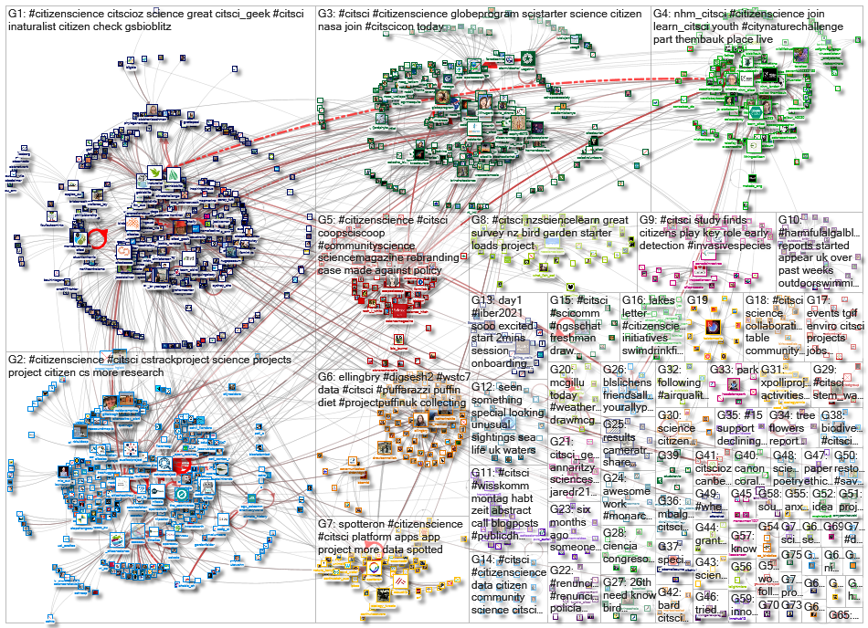 citsci_2021-07-09_17-06-00.xlsx