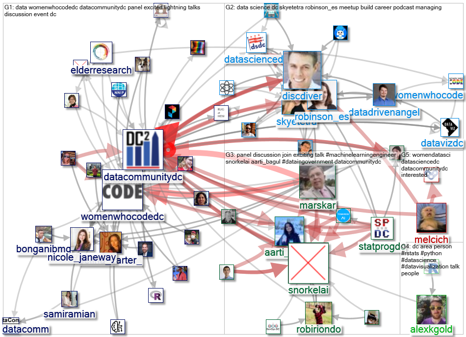 datacommunitydc_2021-07-12_22-50-40.xlsx