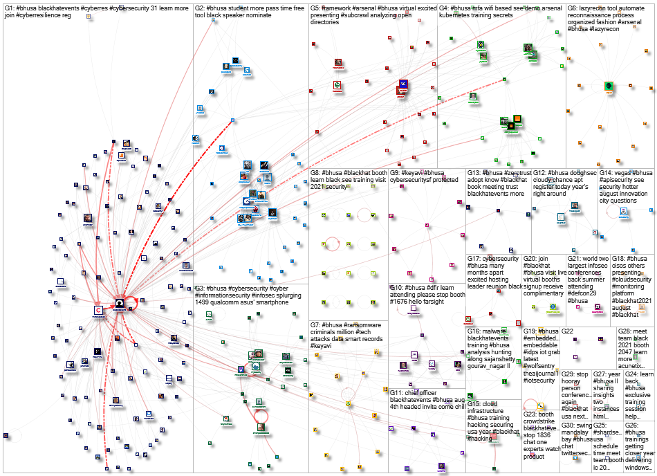 #BHUSA Twitter NodeXL SNA Map and Report for Tuesday, 13 July 2021 at 07:01 UTC