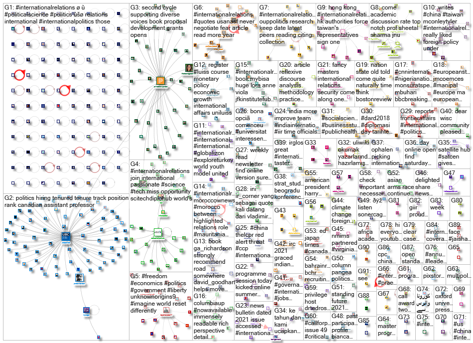 #InternationalRelations_2021-07-13_11-42-29.xlsx