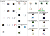 #AECIndustry Twitter NodeXL SNA Map and Report for Wednesday, 14 July 2021 at 06:01 UTC