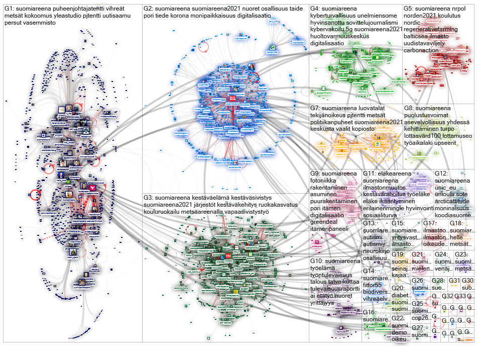 suomiareena Twitter NodeXL SNA Map and Report for perjantai, 16 heinäkuuta 2021 at 18.23 UTC