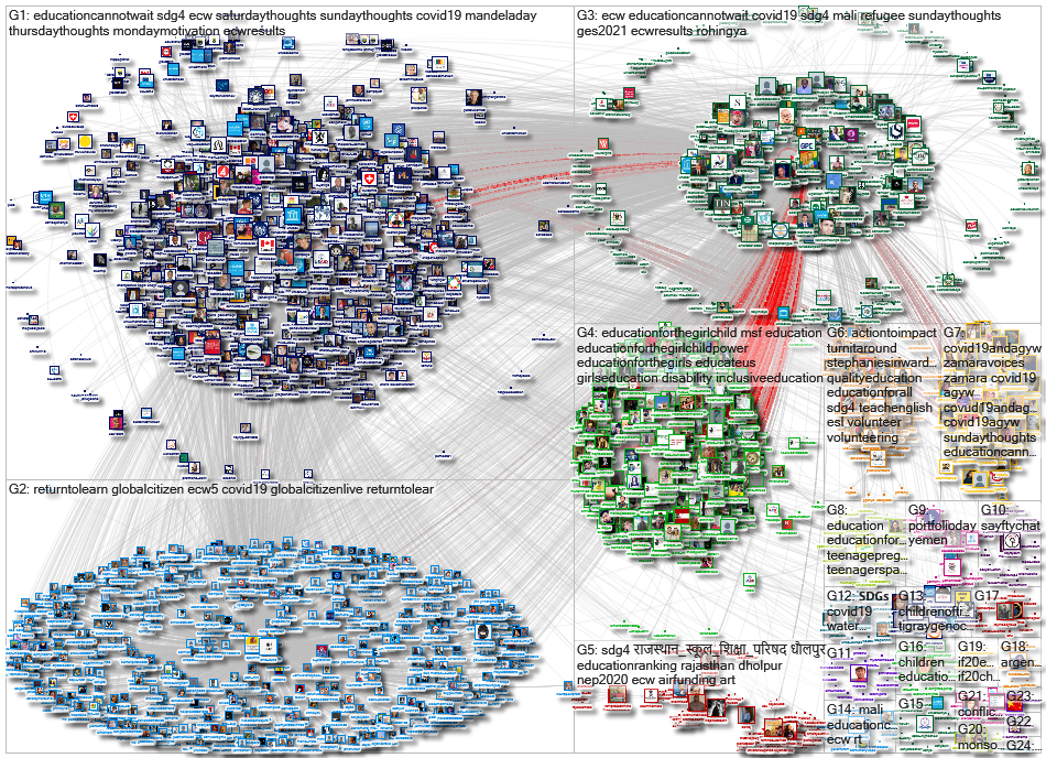 EduCannotWait Twitter NodeXL SNA Map and Report for segunda-feira, 19 julho 2021 at 08:25 UTC