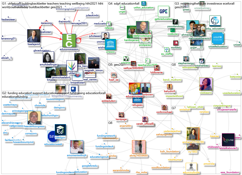 educommission Twitter NodeXL SNA Map and Report for segunda-feira, 19 julho 2021 at 15:17 UTC