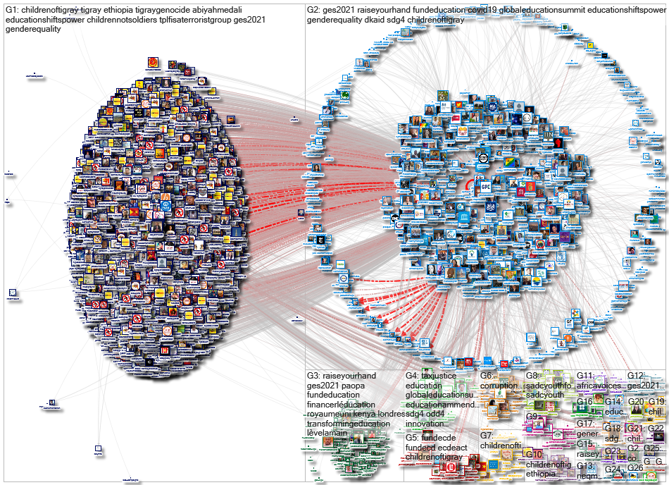 GPforEducation Twitter NodeXL SNA Map and Report for segunda-feira, 19 julho 2021 at 15:30 UTC