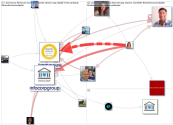 @infocorpgroup OR #Infocorp Twitter NodeXL SNA Map and Report for Friday, 23 July 2021 at 13:25 UTC