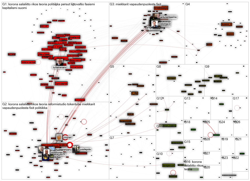 tokentube Twitter NodeXL SNA Map and Report for lauantai, 24 heinäkuuta 2021 at 13.33 UTC