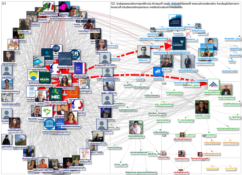 fundacaolemann Twitter NodeXL SNA Map and Report for segunda-feira, 26 julho 2021 at 13:21 UTC