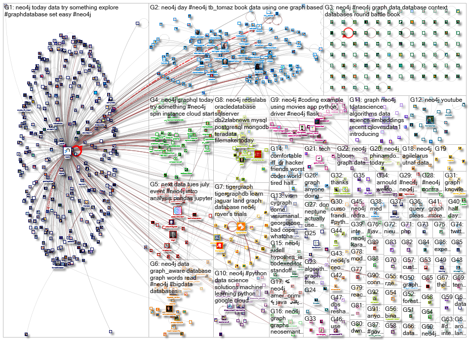 neo4j_2021-07-26_22-16-24.xlsx