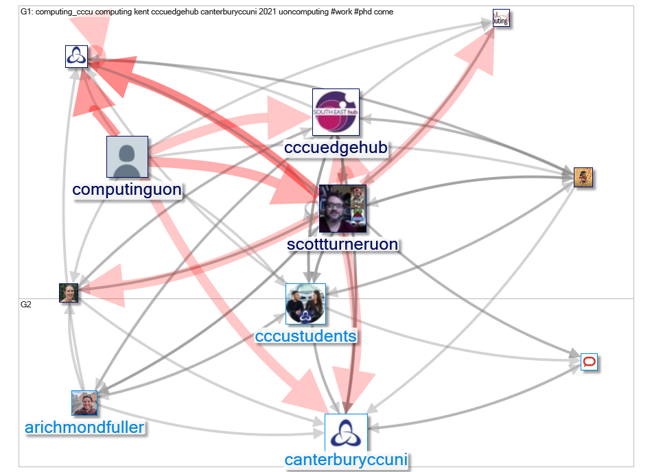 computing_cccu Twitter NodeXL SNA Map and Report for Wednesday, 28 July 2021 at 12:24 UTC