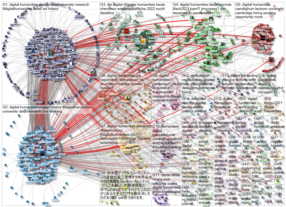 %22digital humanities%22 OR %22digital humanist%22_2021-07-28_21-07-52.xlsx