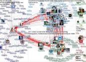 #NodeXL Twitter NodeXL SNA Map and Report for jueves, 29 julio 2021 at 14:23 UTC