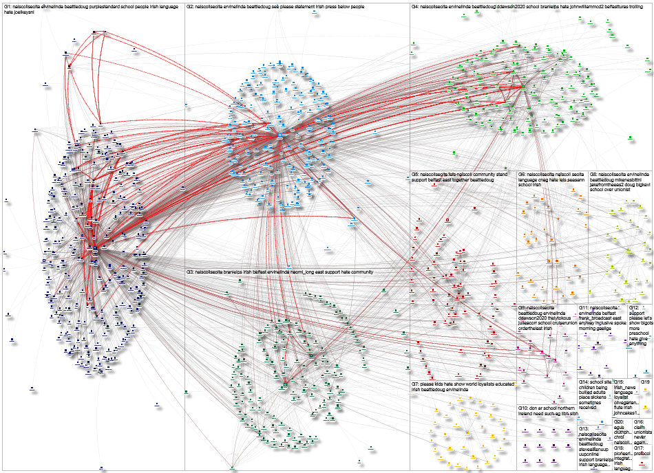 NaiscoilSeolta Twitter NodeXL SNA Map and Report for Thursday, 29 July 2021 at 19:49 UTC