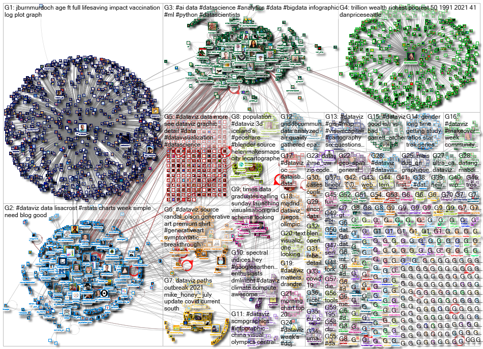 dataviz OR datavis_2021-07-29_17-05-16.xlsx