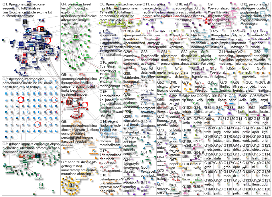 personalizedmedicine_2021-07-29_19-43-00.xlsx