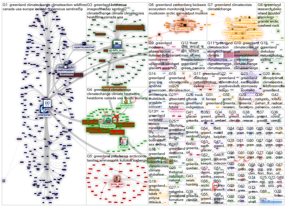 #Greenland Twitter NodeXL SNA Map and Report for perjantai, 30 heinäkuuta 2021 at 06.44 UTC