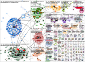 #olympialaiset Twitter NodeXL SNA Map and Report for perjantai, 30 heinäkuuta 2021 at 08.56 UTC