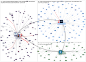 #CopernicusAtmosphere Twitter NodeXL SNA Map and Report for perjantai, 30 heinäkuuta 2021 at 09.55 U