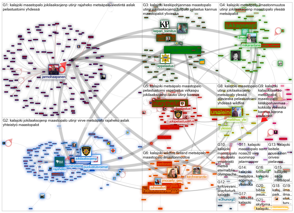 #kalajoki Twitter NodeXL SNA Map and Report for perjantai, 30 heinäkuuta 2021 at 10.38 UTC