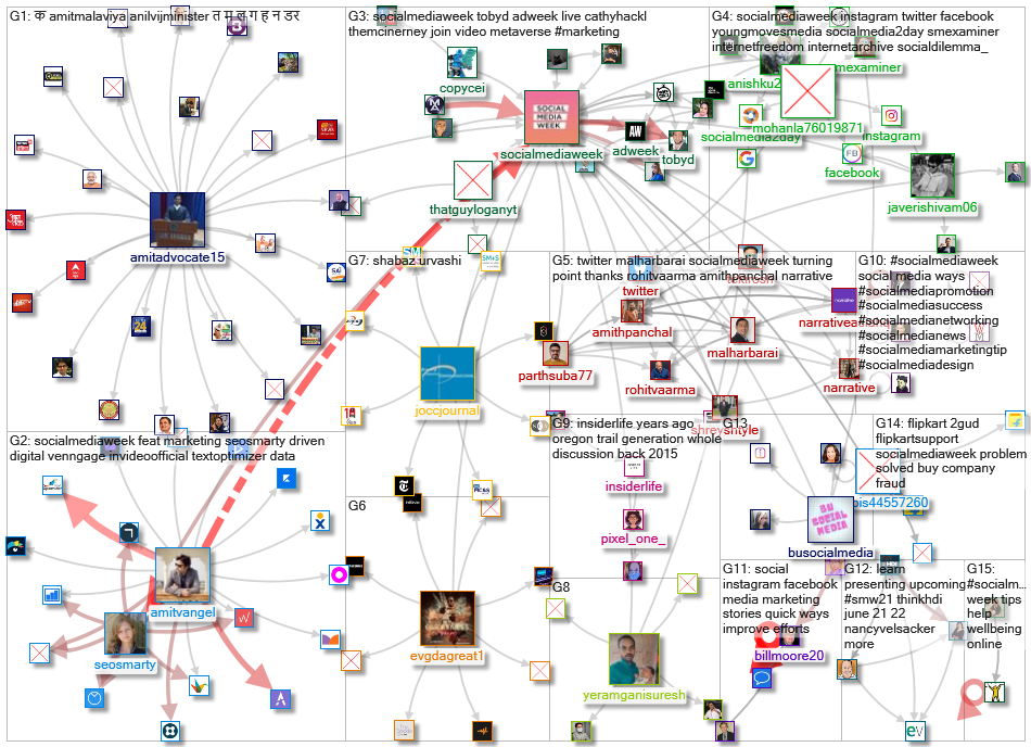 socialmediaweek OR #SMW21_2021-07-30_12-29-16.xlsx