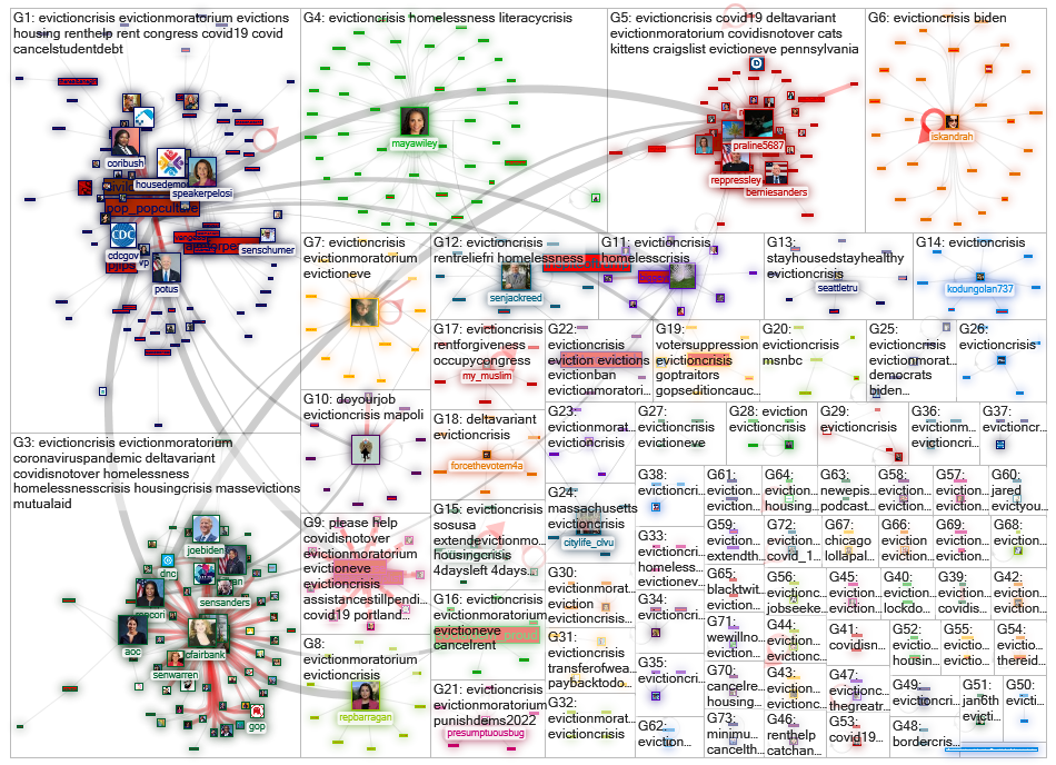 #EvictionCrisis Twitter NodeXL SNA Map and Report for lauantai, 31 heinäkuuta 2021 at 16.12 UTC