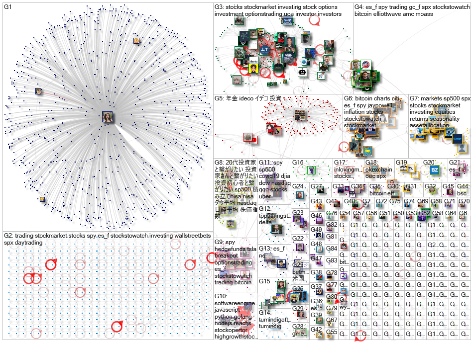 $SPX OR S&P500 OR $SPY Twitter NodeXL SNA Map and Report for Sunday, 01 August 2021 at 14:42 UTC