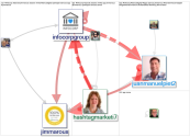 #Infocorp Twitter NodeXL SNA Map and Report for Monday, 02 August 2021 at 09:28 UTC