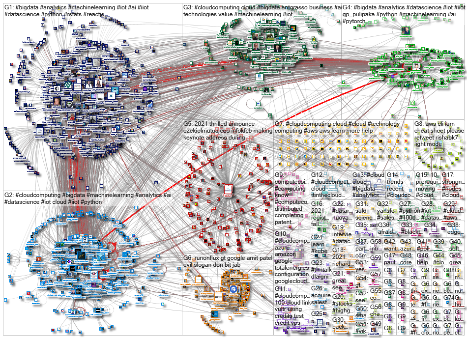 #cloudcomputing_2021-08-02_07-26-58.xlsx