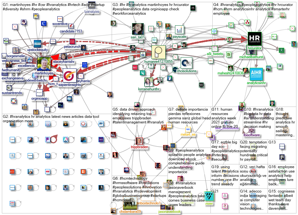 #HRAnalytics_2021-08-02_07-54-54.xlsx