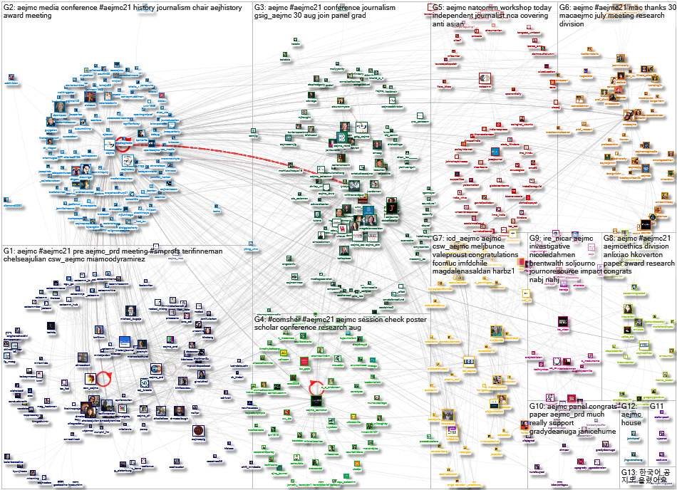 AEJMC Twitter NodeXL SNA Map and Report for Saturday, 31 July 2021 at 17:50 UTC