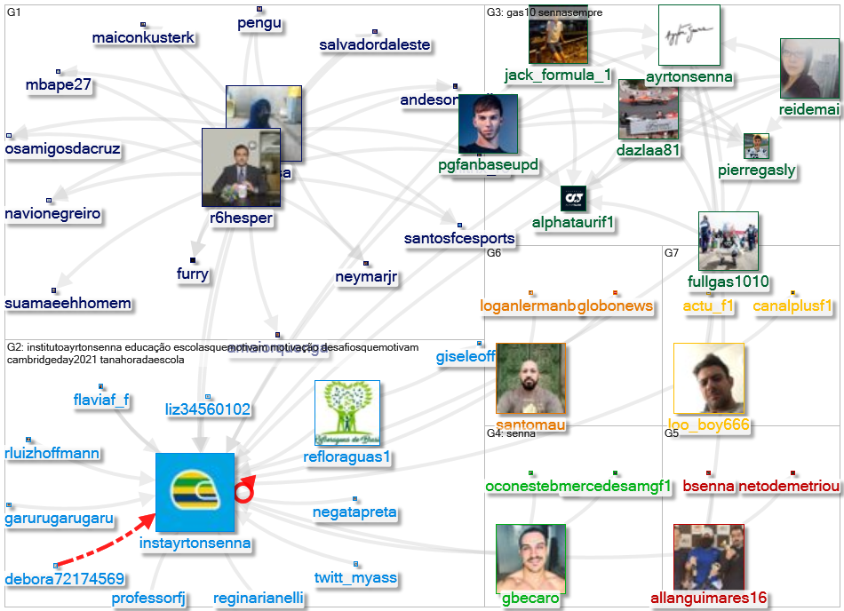 instayrtonsenna Twitter NodeXL SNA Map and Report for terça-feira, 03 agosto 2021 at 12:18 UTC