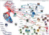 TodosEducacao Twitter NodeXL SNA Map and Report for terça-feira, 03 agosto 2021 at 12:20 UTC