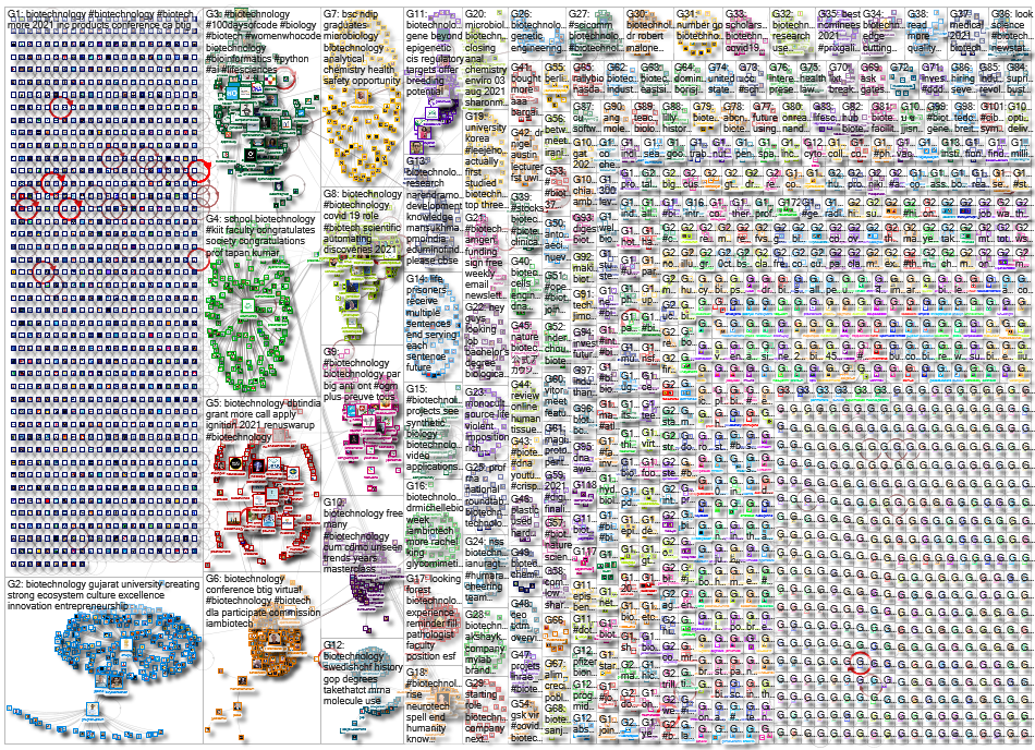 Biotechnology_2021-08-03_08-36-50.xlsx