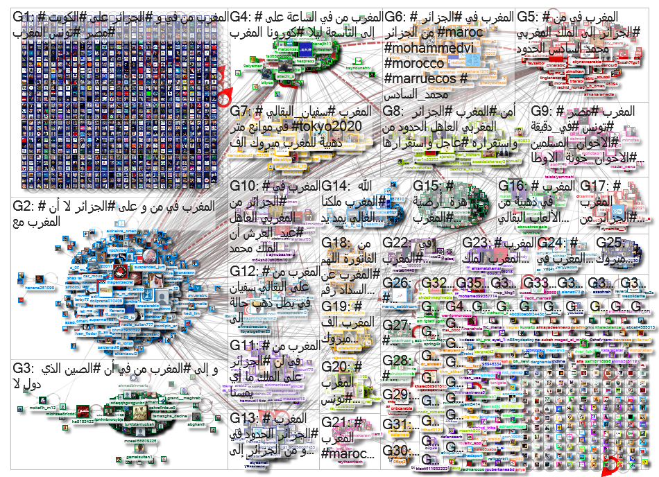 #المغرب Twitter NodeXL SNA Map and Report for mardi, 03 août 2021 at 18:37 UTC