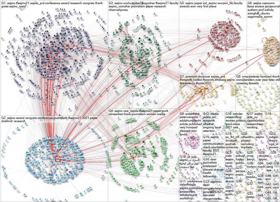 AEJMC Twitter NodeXL SNA Map and Report for Thursday, 05 August 2021 at 20:46 UTC