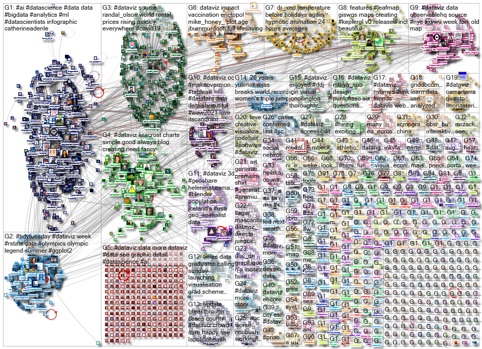 dataviz OR datavis_2021-08-05_17-05-16.xlsx