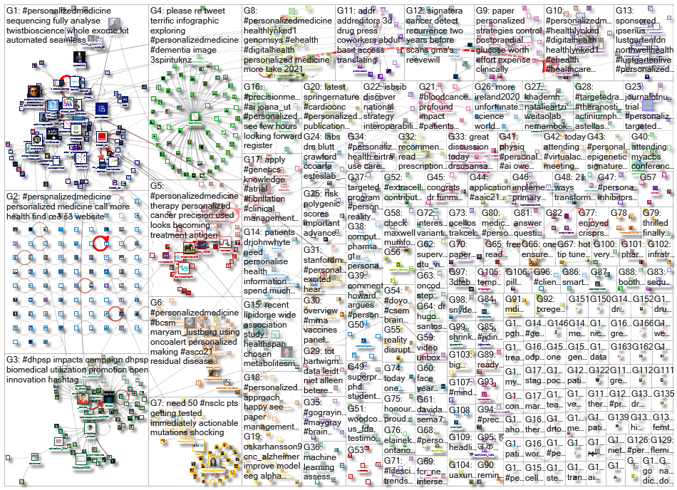 personalizedmedicine_2021-08-05_19-43-00.xlsx