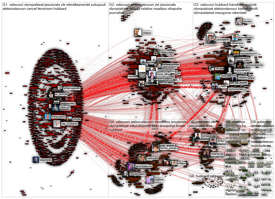 Valavuori Twitter NodeXL SNA Map and Report for torstai, 05 elokuuta 2021 at 21.01 UTC