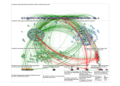 #AEJMC21 Twitter NodeXL SNA Map and Report for Thursday, 05 August 2021 at 21:44 UTC