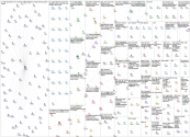 pathway to college Twitter NodeXL SNA Map and Report for Friday, 06 August 2021 at 15:52 UTC